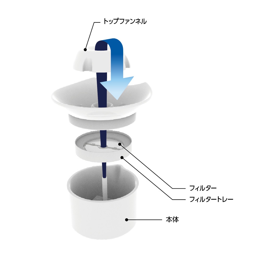 THE・PERFECT ONE 水素サーバー<br>セラミックファウンテン 犬用