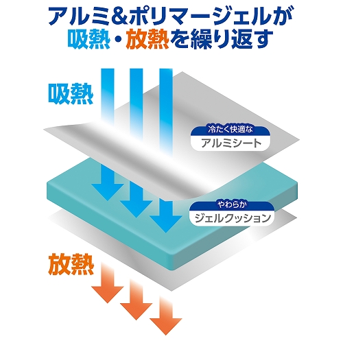 ひんやりアルミジェルマット　２Ｌ