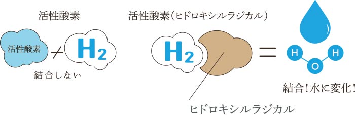 水素の特徴